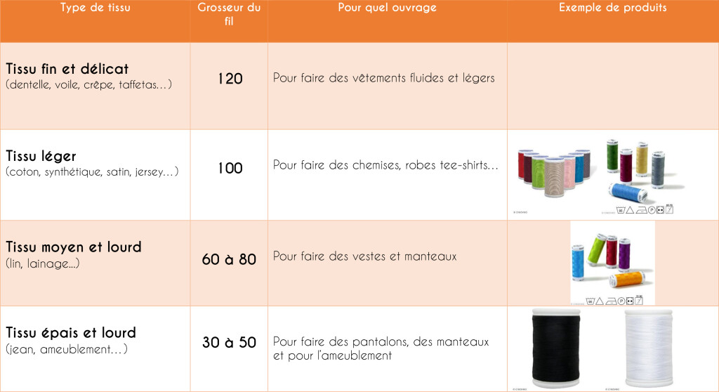 Tableau-grosseur-fil-a-coudre